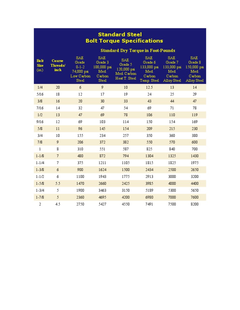 Bolt Torque Standard Steel PDF