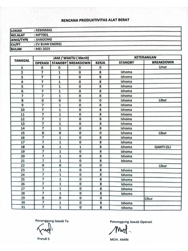 Form Produktivitas Mps MPT Excavator CV Bumi Energi-24062025115915 | PDF