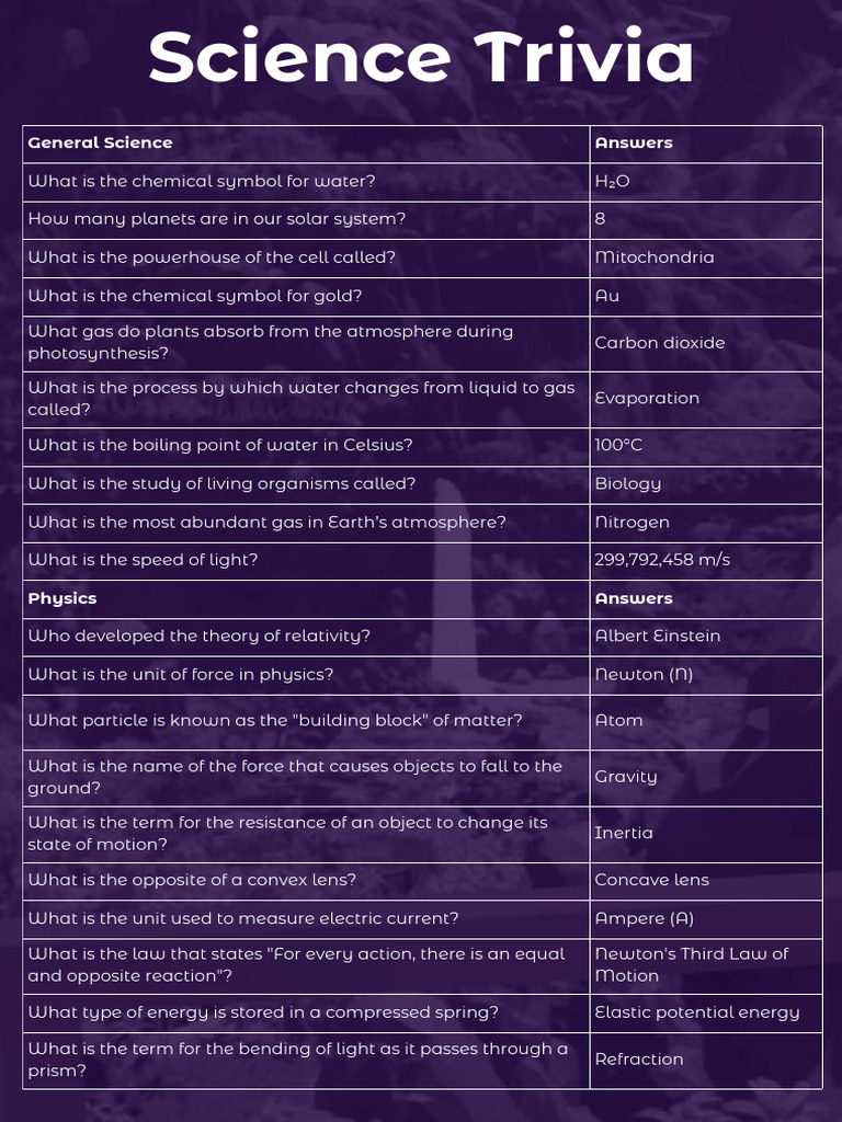 Science and Geography Trivia Guide | PDF | Earth | Renaissance Art