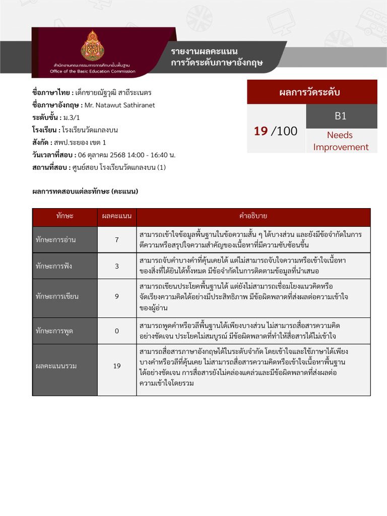 Score Report | PDF