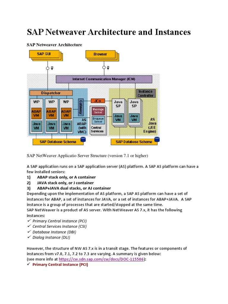 SAP Netweaver Architecture and InstancesSAP Netweaver Architecture and Instances