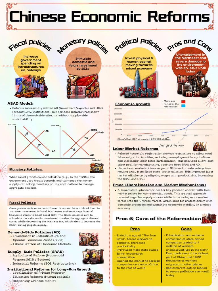 Chinese Economic Reforms Overview | PDF | Economy Of China | Fiscal Policy