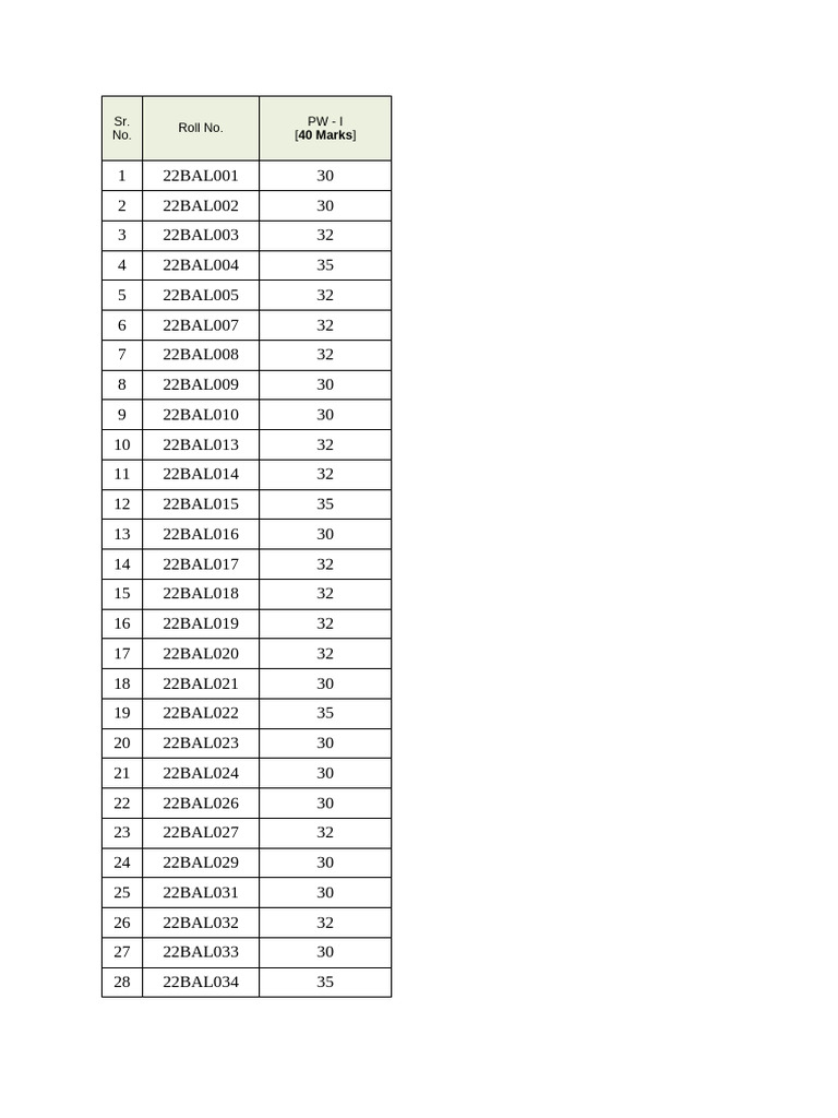 PW-I Marks Distribution List | PDF