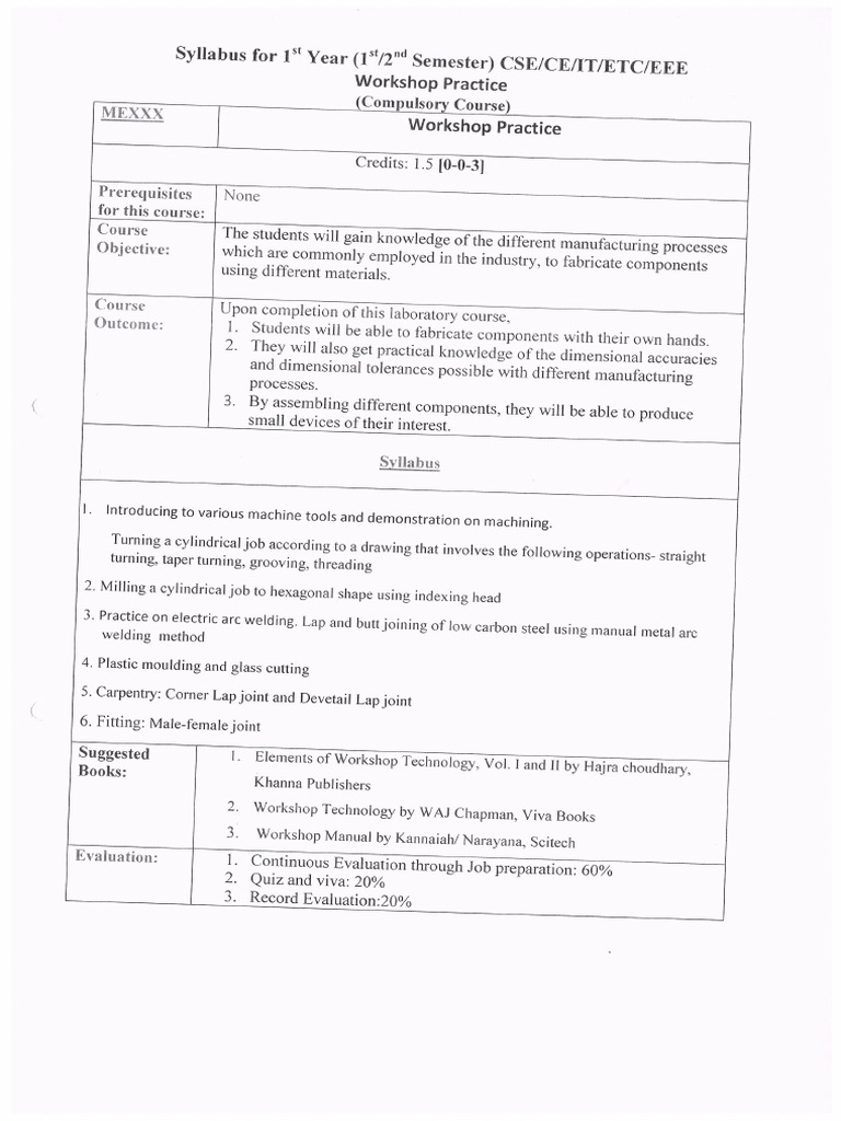 Syllabus Workshop Practice | PDF