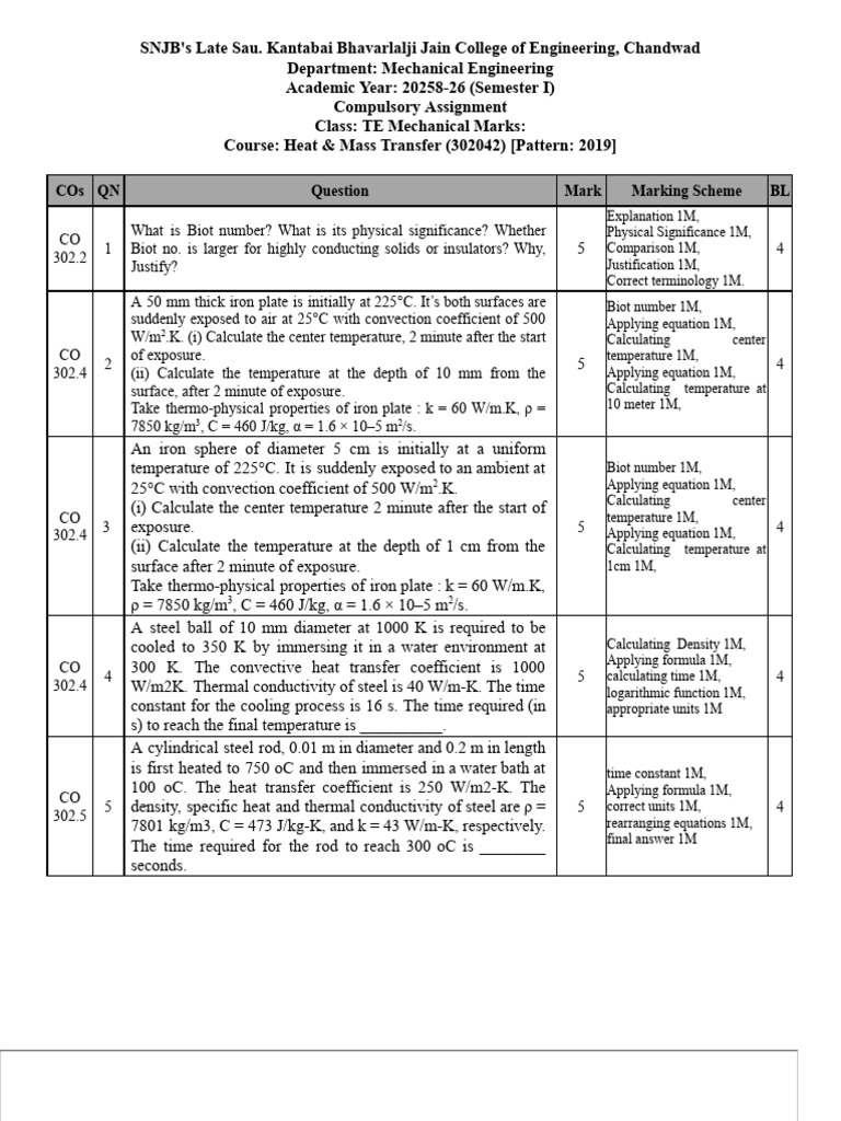HMT Compulsory Assignment | PDF | Density | Heat Transfer