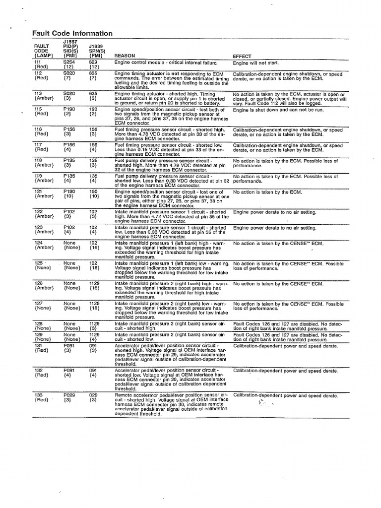 Cummins Fault Codes | PDF