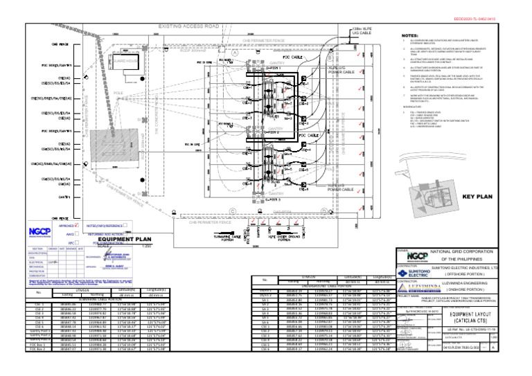 0410.R.dw.7830.Q.002A - Caticlan CTS Equipment Layout | PDF | Power ...