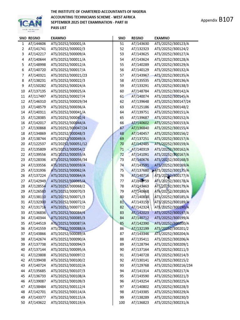 September 2025 ATS Part III Pass List | PDF | Gulf War | United Nations ...