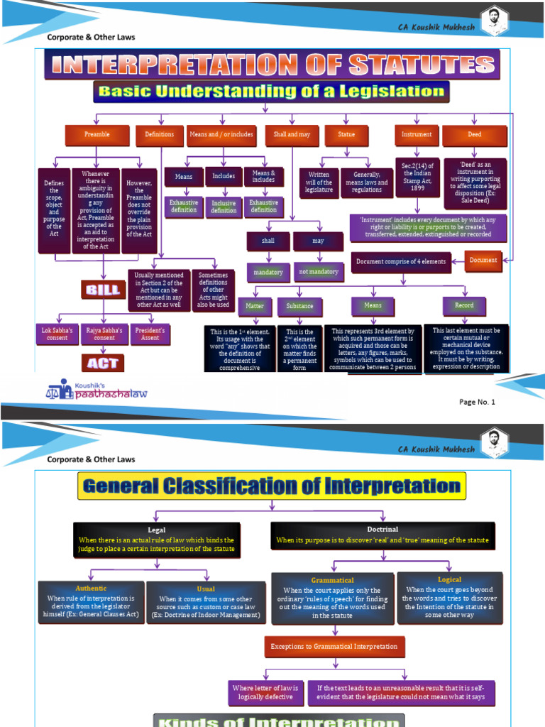 Legal Interpretation Principles Overview | PDF | Statutory ...