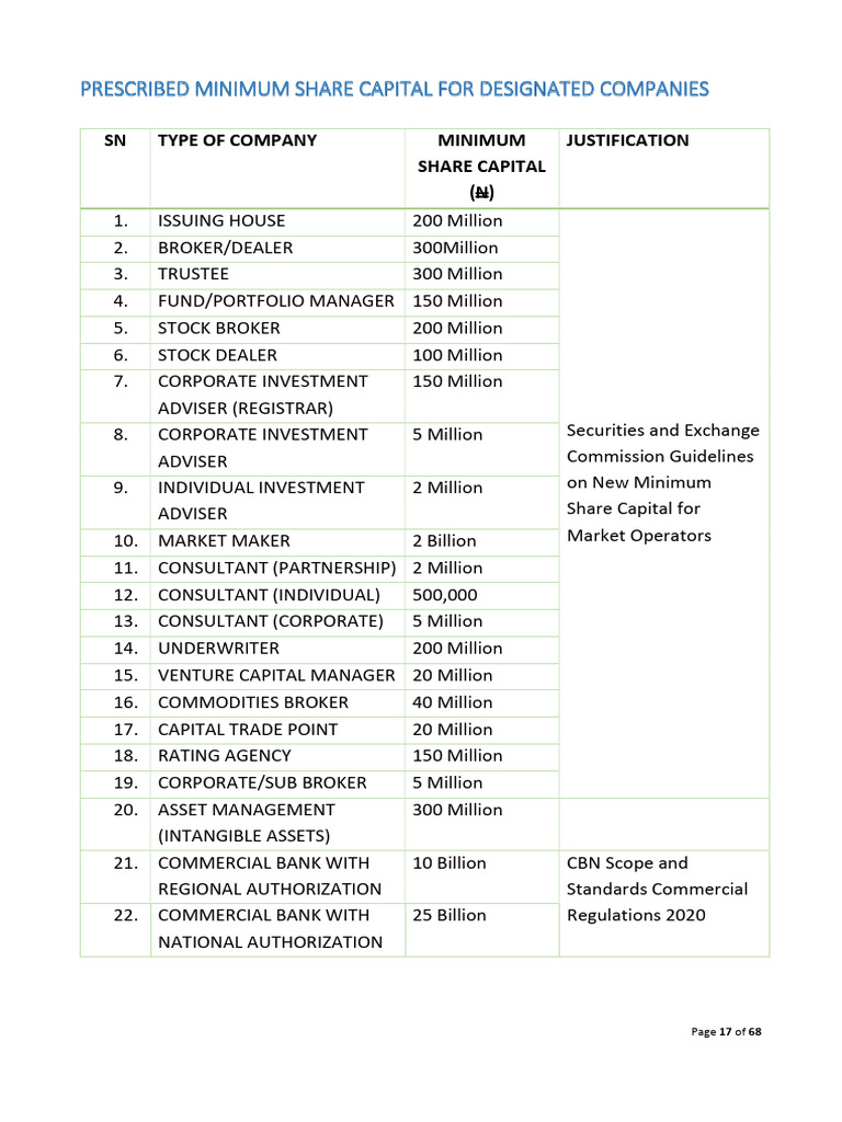 Minimum Share Capital for Companies | PDF | Banks | Airlines