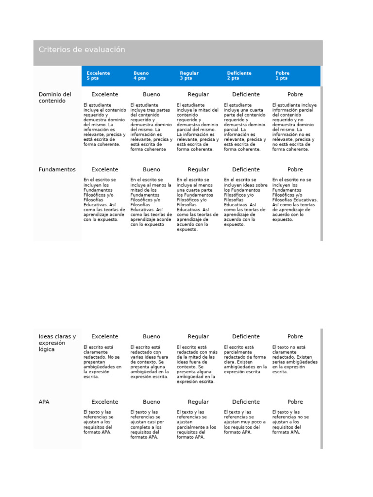 Criterios de Evaluación | PDF | Aprendizaje | Cognición