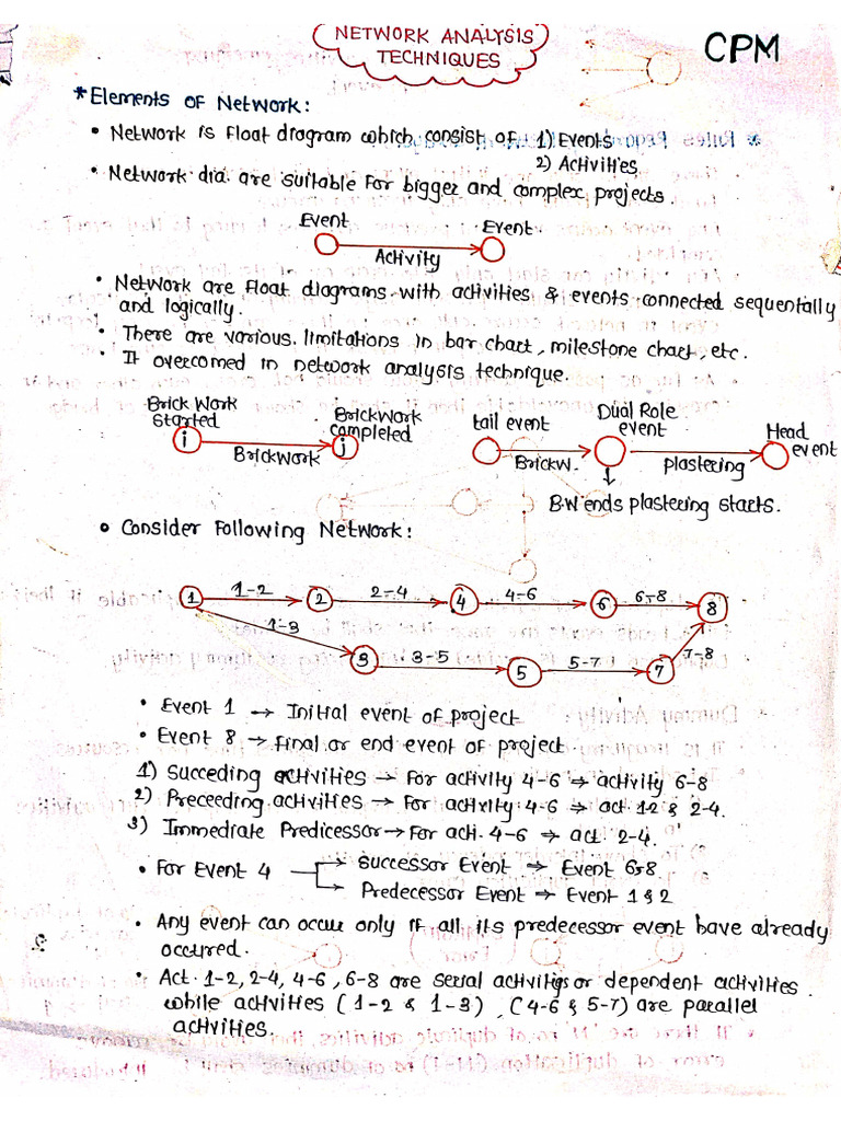 CPM | PDF