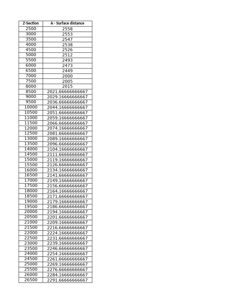 Z-Section A - Surface Distance | PDF