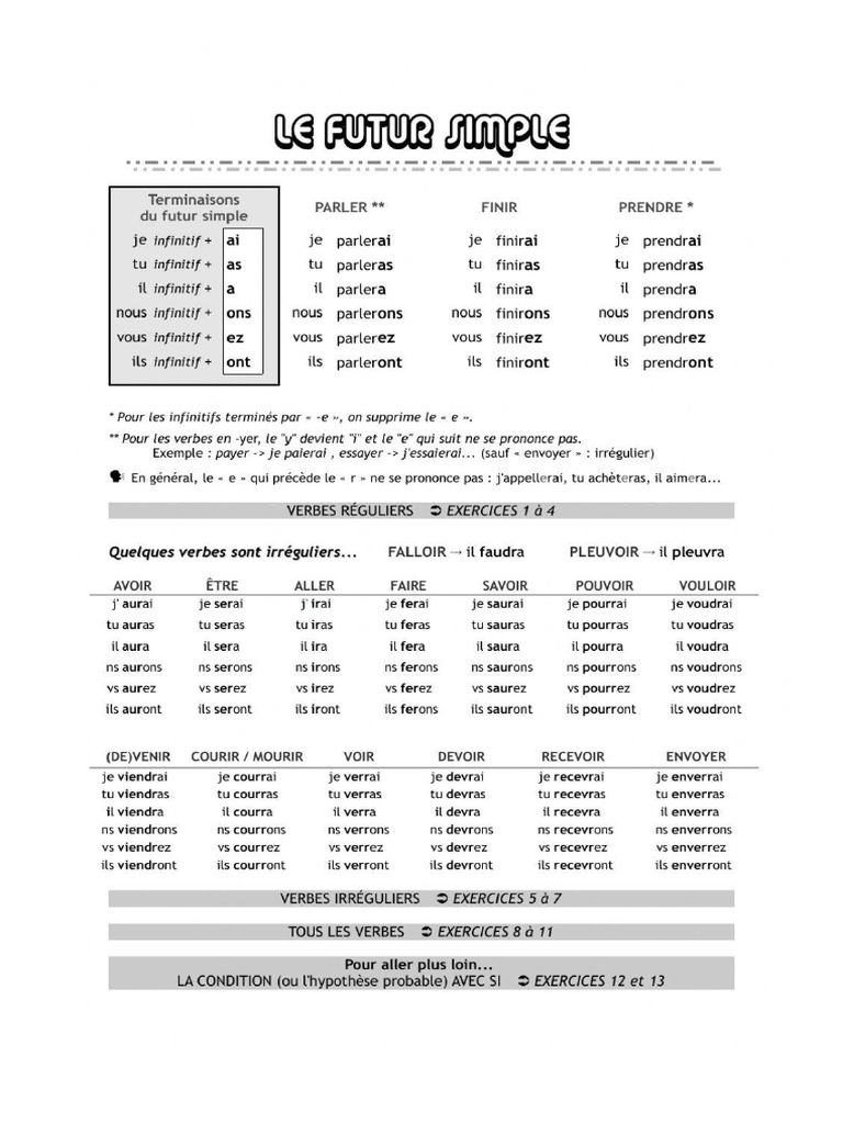 Futur Simple Fiche | PDF