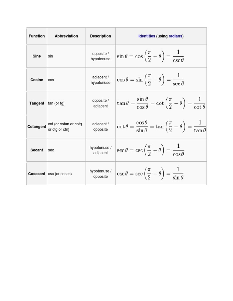 Sin Opposite / Hypotenuse: Function Abbreviation Description (Using) | PDF