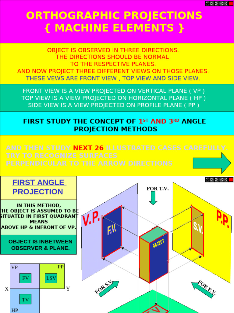 Orthographic Projection Techniques | PDF | Classical Geometry ...