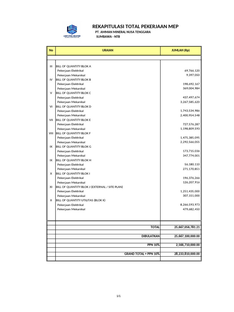 PB BQ Mep Amman Mineral Maju Gak Pake Rumus | PDF