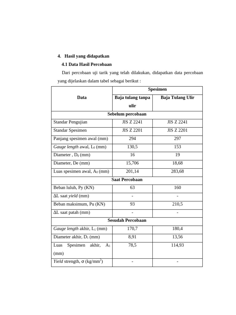 Analisis Uji Tarik Baja Tulang Ulir dan Tanpa Ulir | PDF