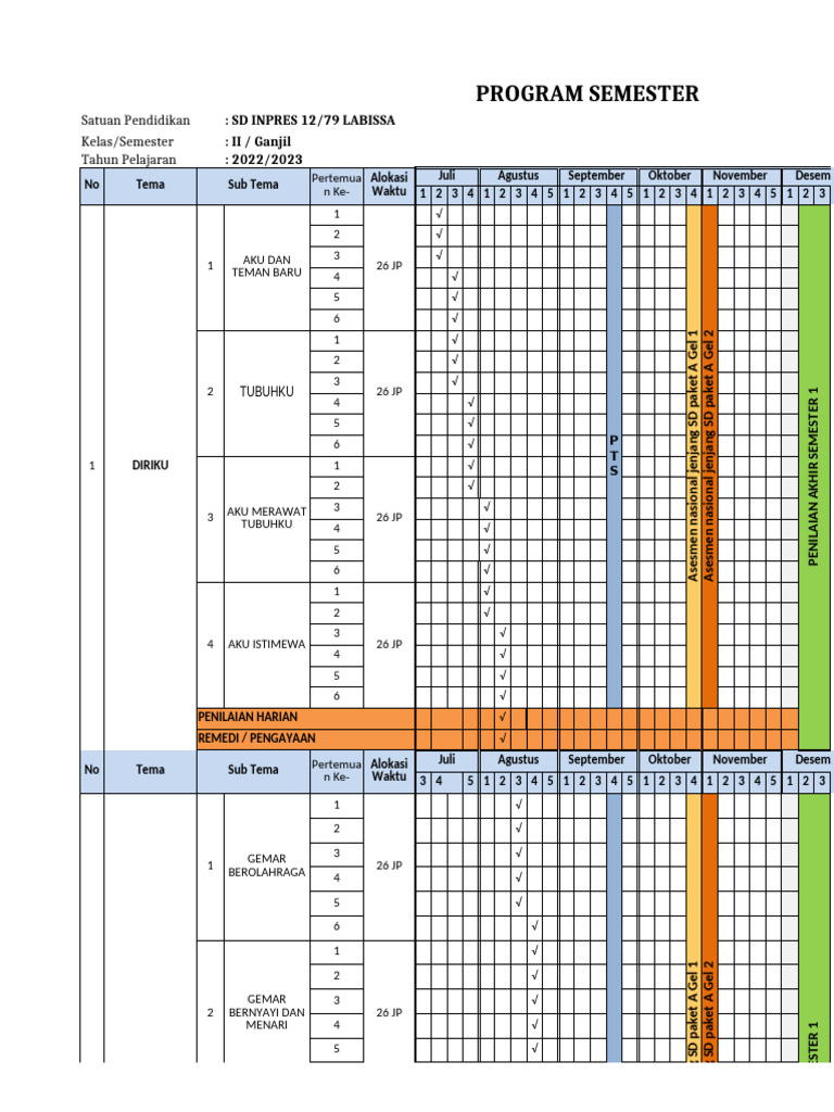 Program Semester SD Inpres 12/79 Labissa | PDF