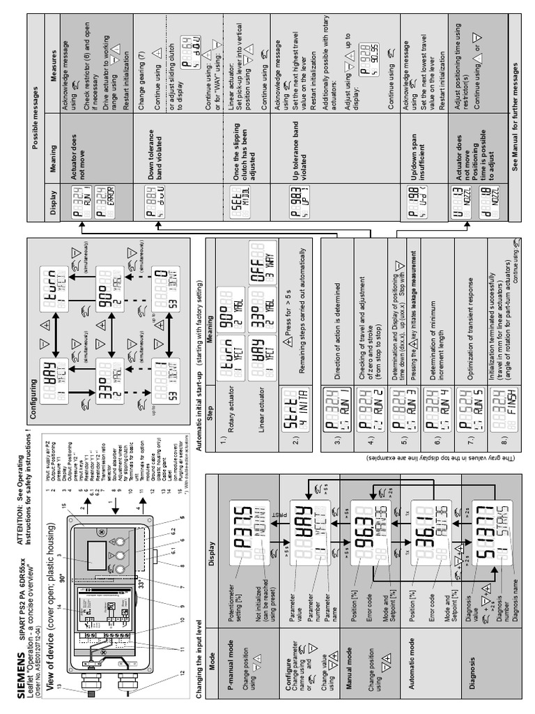 Device Operation Overview Guide | PDF