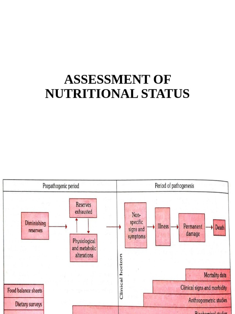 Nutritional Status Assessment Guide | PDF | Nutrition | Diet & Nutrition