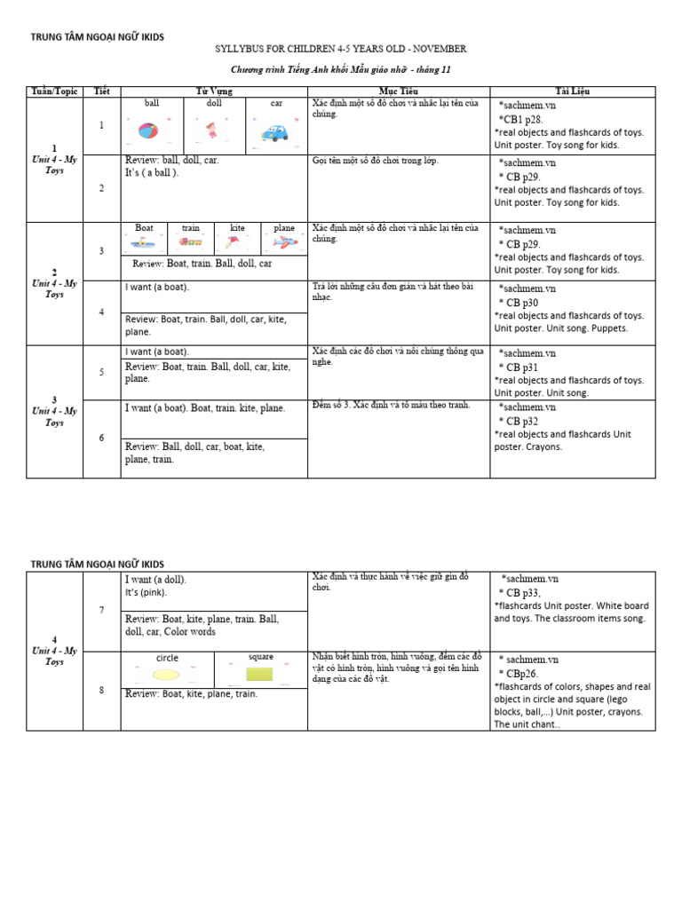 T11 MGN | PDF