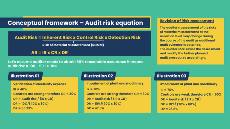 Risk Assessment Revision in Auditing | PDF