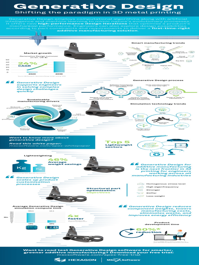Generative Design for Sustainable 3D Printing | PDF | Computer Science ...