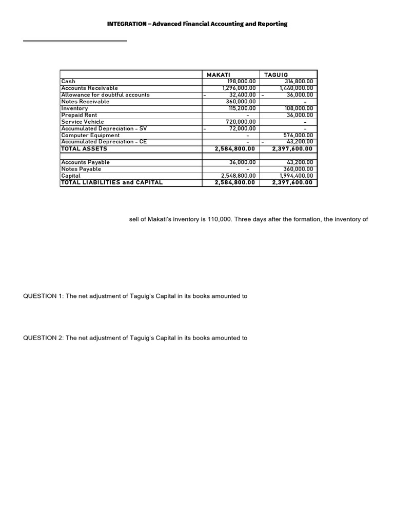 Partnership Formation and Capital Adjustments | PDF | Partnership ...