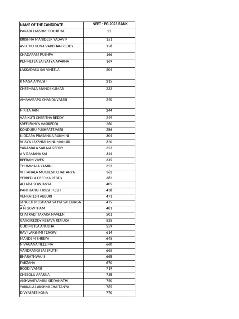 NEET-PG 2023 Candidate Rankings | PDF | Hindu Deities