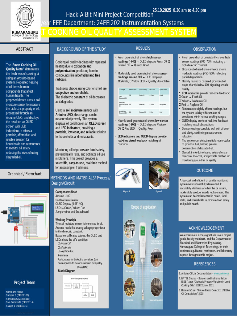 KCT Mini Project Poster Template SMART OIL METER | PDF | Light Emitting ...