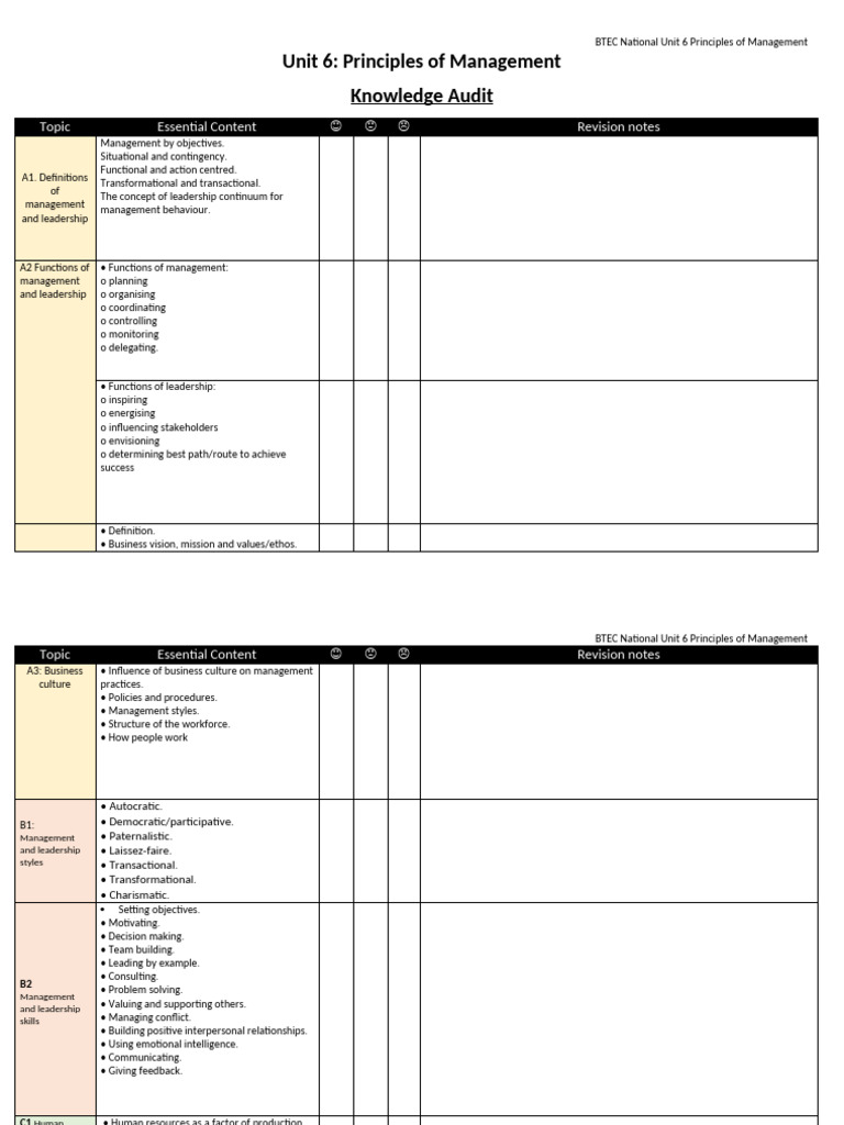 BTEC Unit 6: Management Principles Guide | PDF | Leadership ...