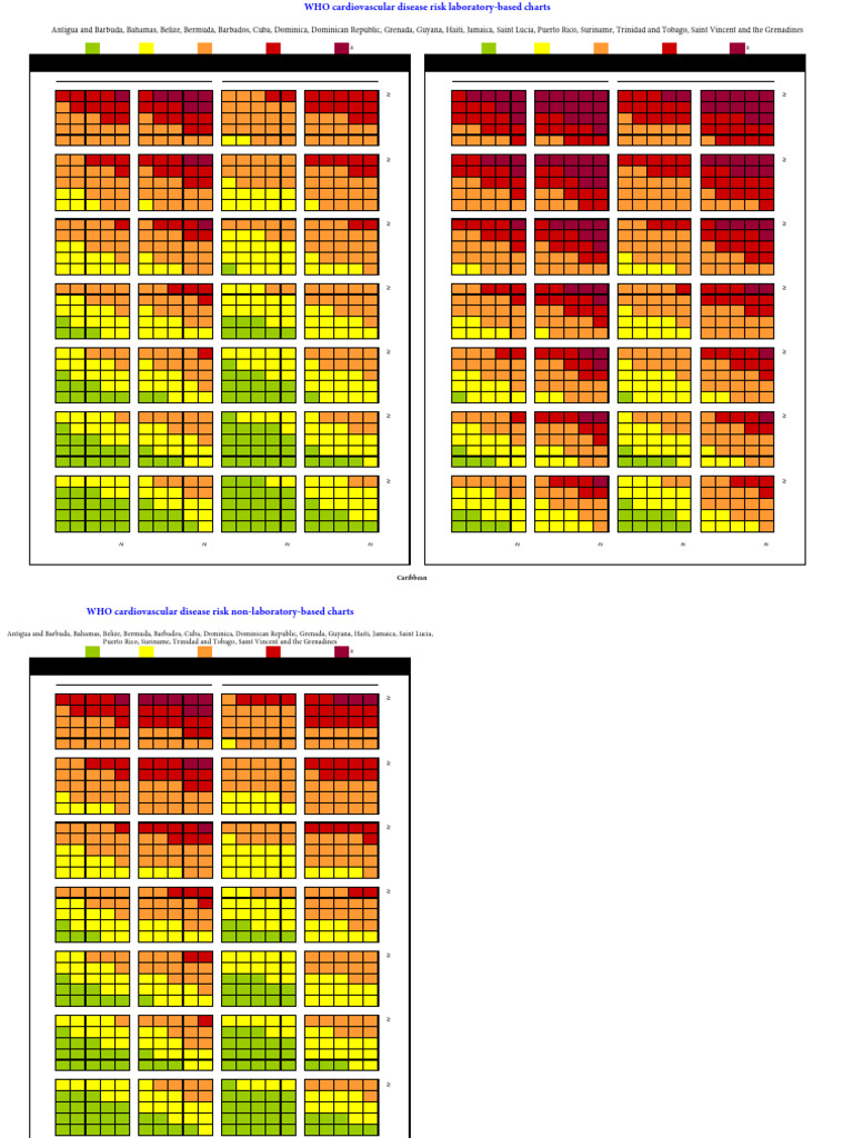 WHO Cardiovascular Risk Charts Caribbean | PDF