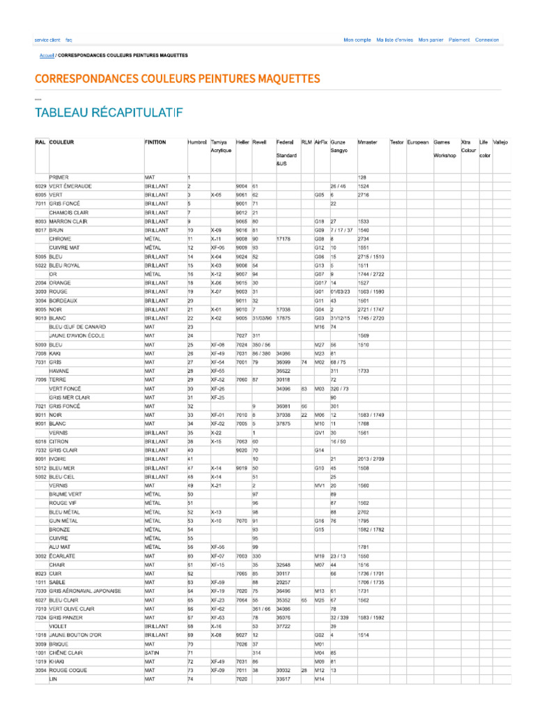 Tableau | PDF