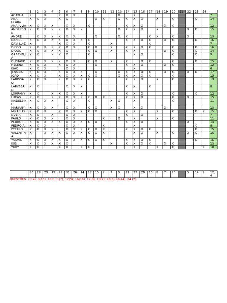 Student Performance Data Summary | PDF