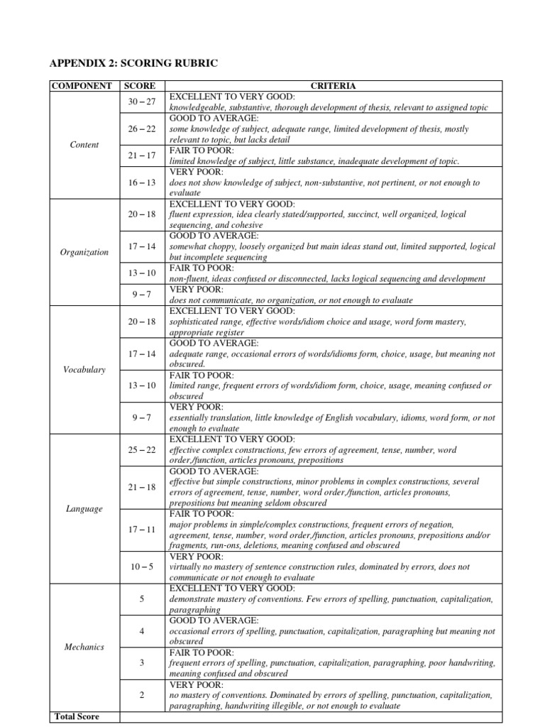 English 30 1 essay rubric picture
