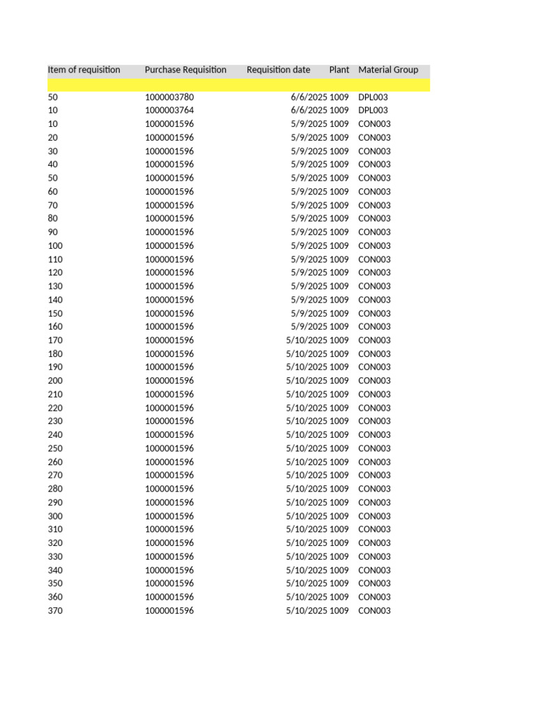 Purchase Requisition Details and Items | PDF