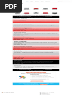 Interactive F Scale Personality Test | PDF | Social Psychology | Psychology