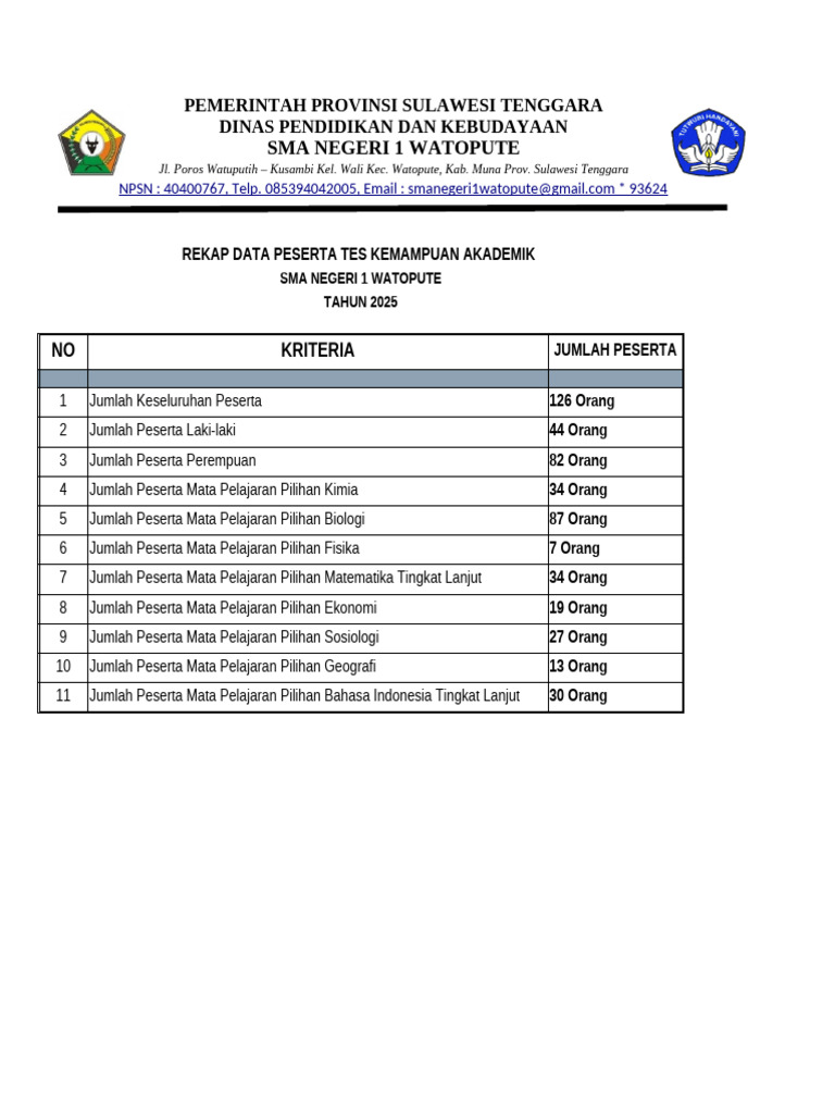 Rekap Data Peserta Tka 2025 | PDF