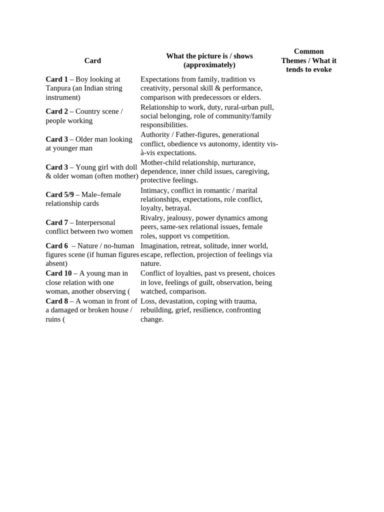 Tat - Cardwise Interpretation | PDF