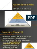 Information Systems Serve 3 Roles: IS Can Support 3 Different Levels in Business