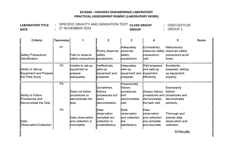 Ecg565 Practical Assessment Rubric (Laboratory Work) | PDF
