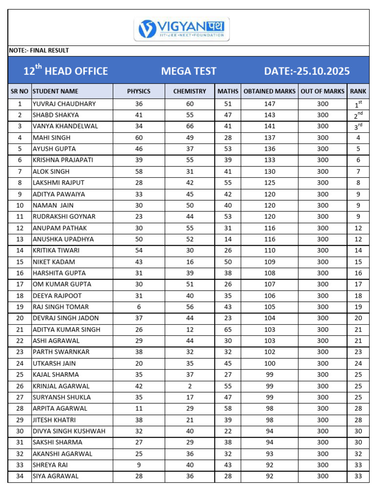 Final 12th Head Office Mega Test 25.10.2025 | PDF