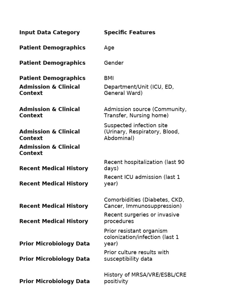 Pre Culture Cdss Framework | PDF | Human Diseases And Disorders ...