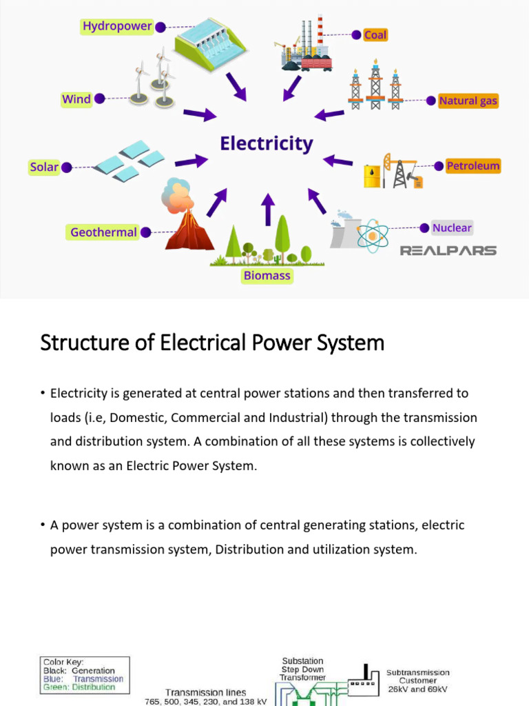 Overview of Electrical Power Systems | PDF | Electric Power ...