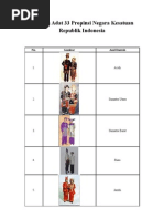 Download Pakaian Adat 33 Propinsi Negara Kesatuan Republik Indonesia by Eko Nurani SN94416033 doc pdf