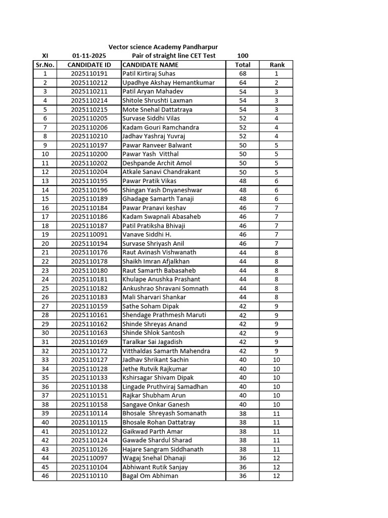 Marksheet XI CET Pair of Straight Line Evening Batch | PDF