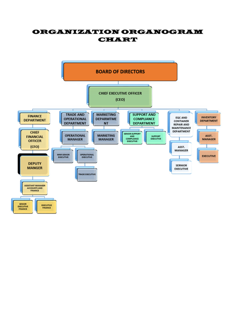 Company Organizational Structure Chart | PDF