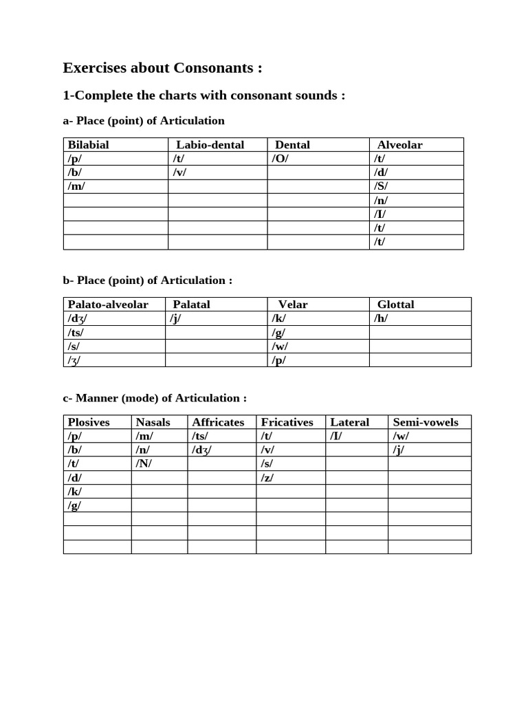 Consonant Sound Exercises and Charts | PDF