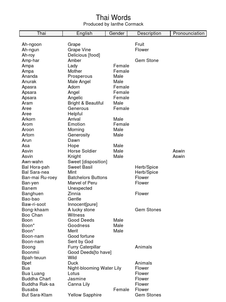 Thai Names Languages